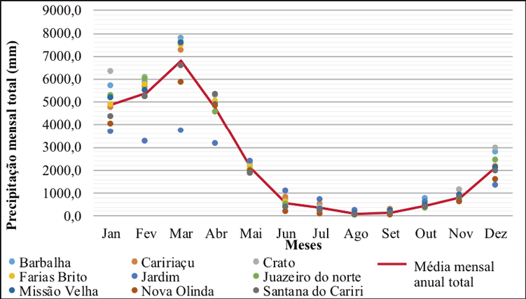 6º A no – prova sobre atmosfera, climogramas, tipos de climas, vegetação,  altitude e recursos hídricos