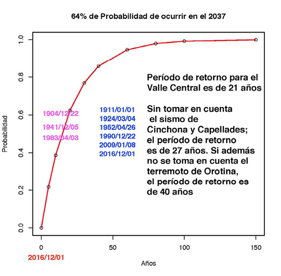 Description: probabilidad2.jpg