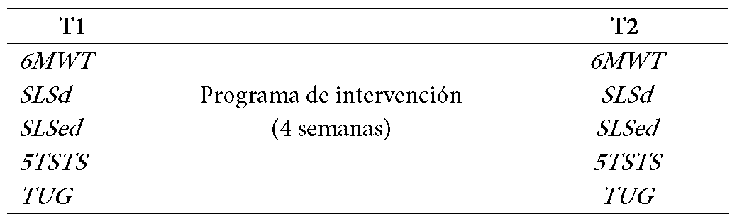 Diseño de la investigación realizada con los participantes en el estudio