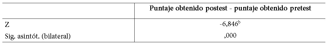 Prueba no paramétrica de rangos de Wilcoxon. Estadísticos de contrastea