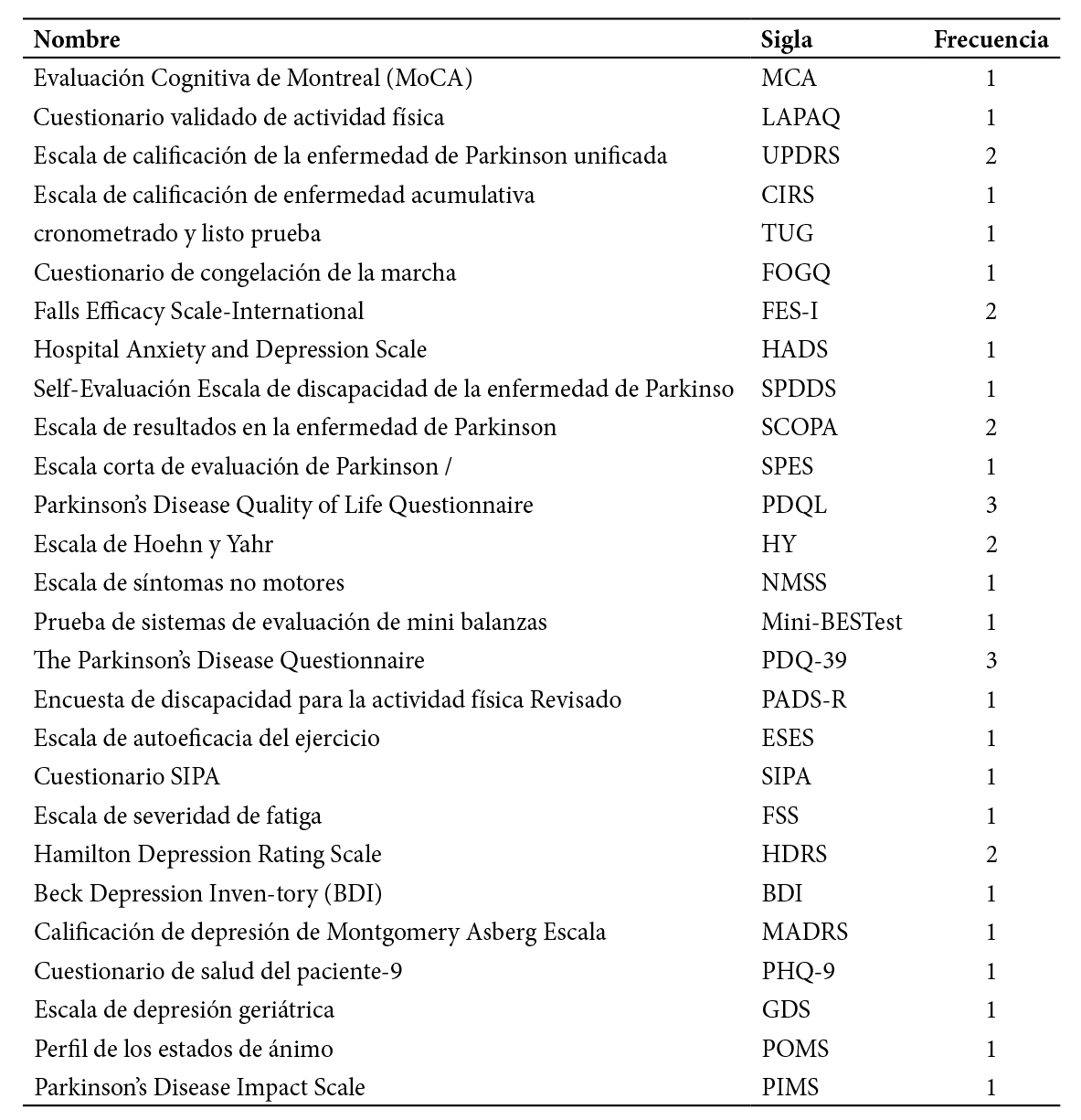 Tabla 2