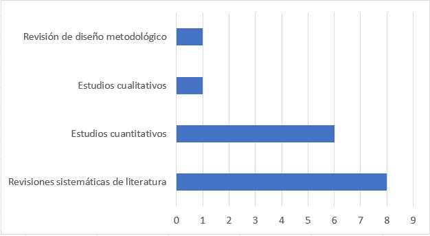 Figura 2