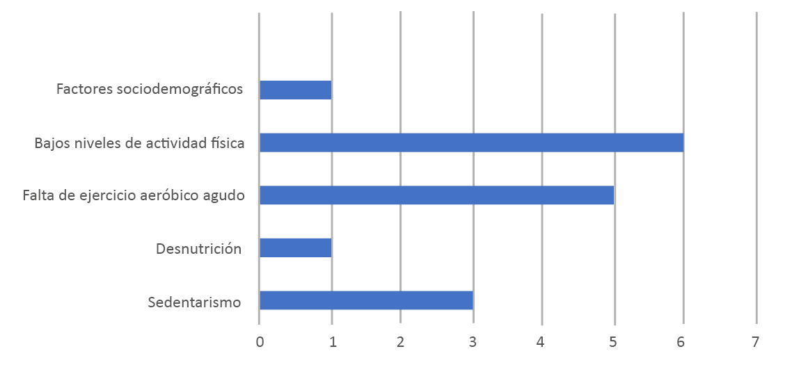 Figura 3