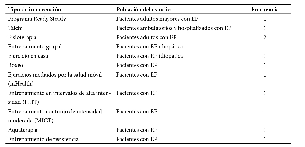 Tabla 3