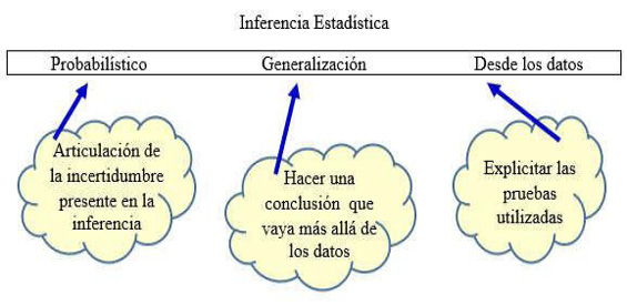 https://www.researchgate.net/profile/Nicolas-Sanchez-Acevedo/publication/319531560/figure/fig1/AS:536024683749376@1504809651021/Figura-1-Un-marco-para-el-pensamiento-acerca-de-la-inferencia-estadistica-Makar-y_W640.jpg