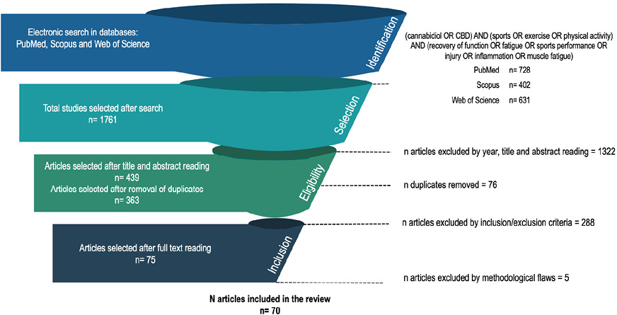 A chart showing the number of articles in a scientific journal.

Descripción generada con IA