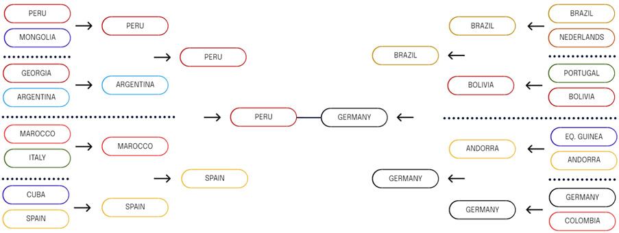 A map of the world with different colored lines connecting countries.

Contenido generado con IA