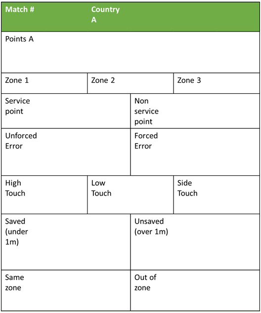 A chart with a green background and white text. The chart is titled "Match 1" and has a section for "Points A" and "Points B". The chart is divided into two sections, one for "Service" and the other for "Non-Service". The chart also has a section for "Touch" and "Unsaved".

Contenido generado con IA