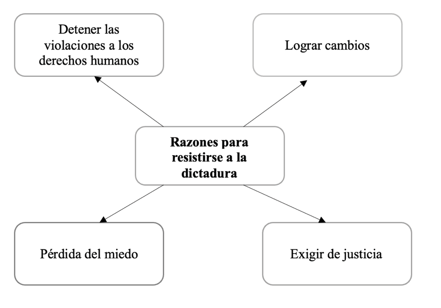 A diagram of a dictadura

Description automatically generated