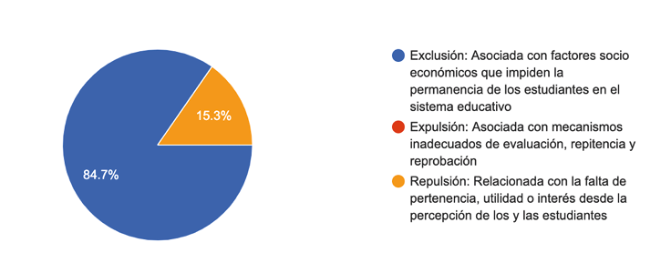 Chart, pie chart

Description automatically generated